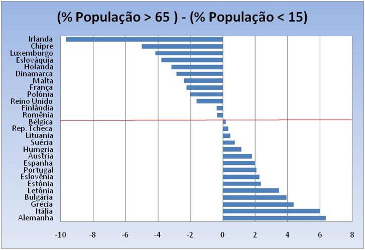 z europa pop