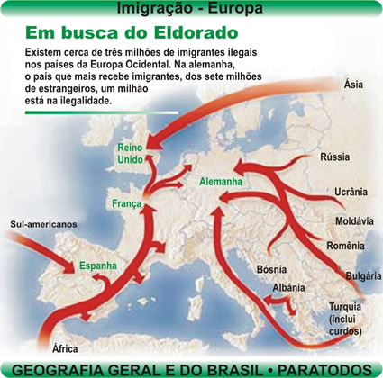 z imigraçao na europa